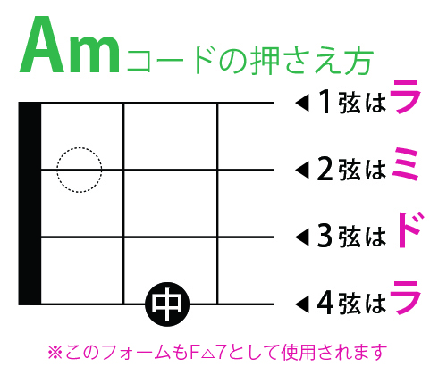 F 7 エフ メジャー セブン の押さえ方 徒然lelele