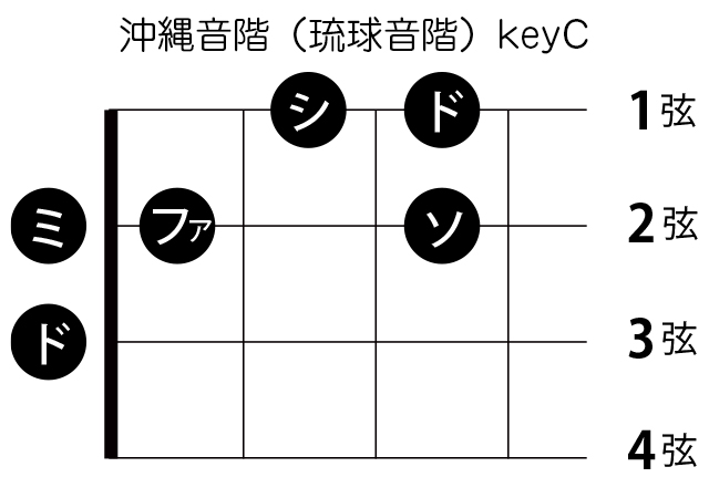 涙そうそう 沖縄音階について 徒然lelele